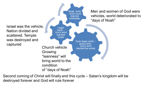 Israel – Leanness Of Soul