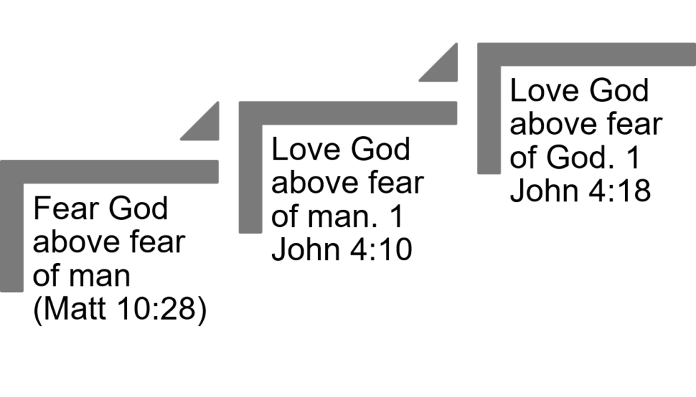 Fear God Alone Bible Transforms